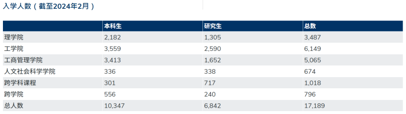 盘点港校近10年QS排名变化，谁才是最大赢家  数据 第2张